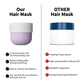 💦 Masque capillaire hydratant et revitalisant – Hydrate, répare et apporte de la brillance ! ✨💇‍♀️