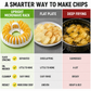 🥔 50 % DE RÉDUCTION EN CE MOMENT ! 🍟 Machine à chips de pommes de terre pour micro-ondes – sans huile, croustillantes et saines – idéale pour des en-cas faits maison 🥗✨